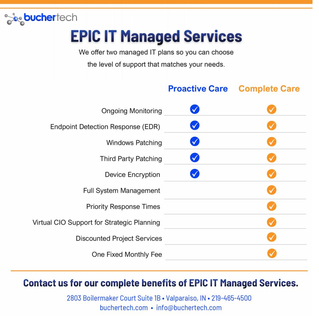 EPIC IT Managed Services chart comparing the Proactive Care and Complete Care plans